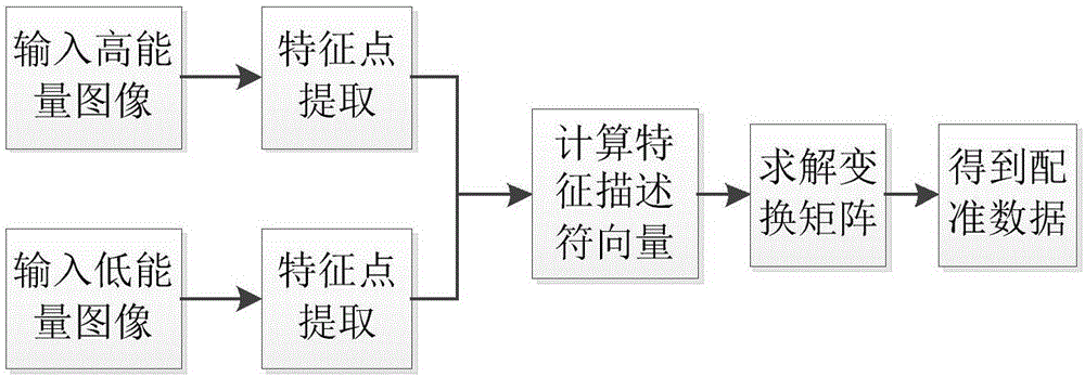 一種基于DR機器的雙能量減影方法與流程