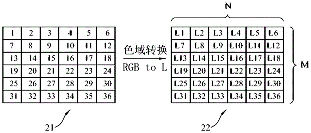 圖像處理裝置及圖像處理方法與流程