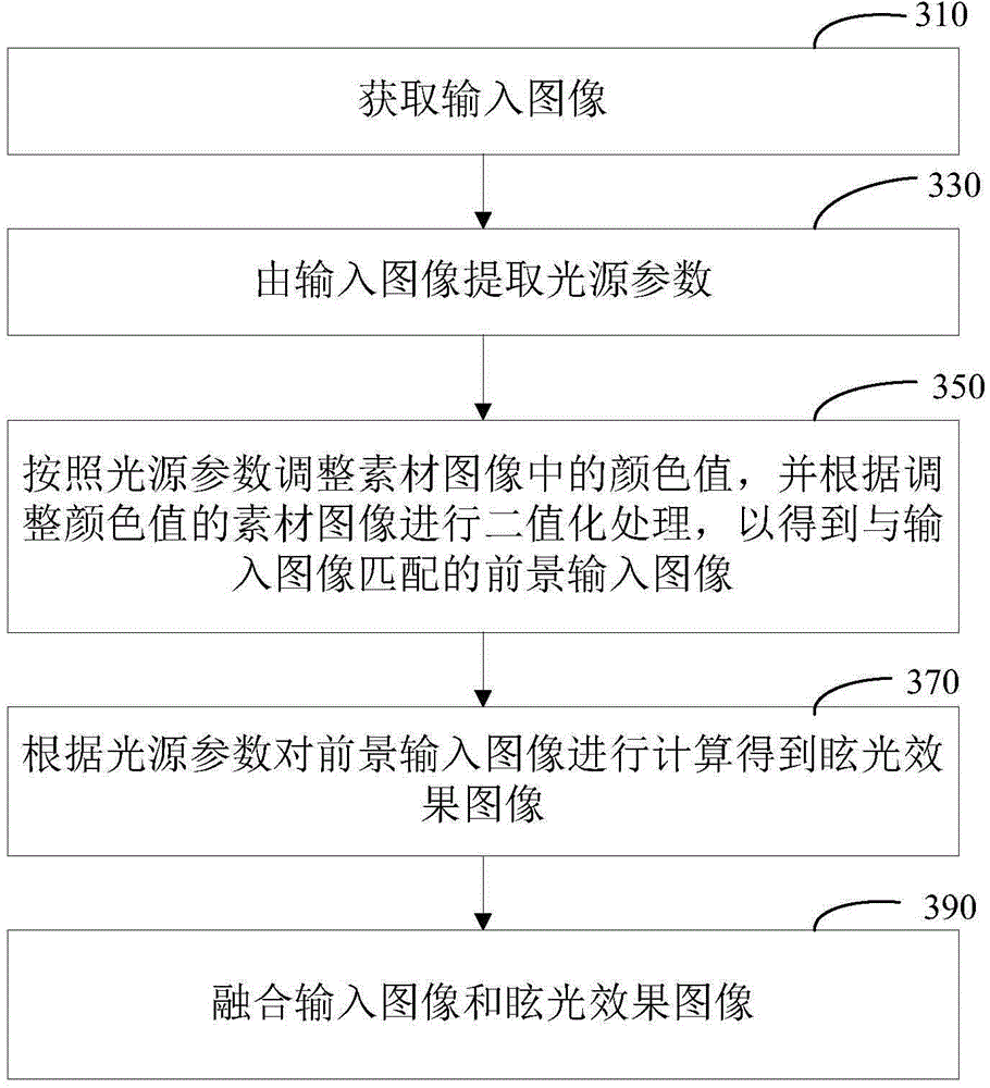 圖像處理方法和裝置與流程