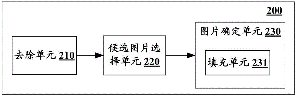 图像处理装置和方法与流程