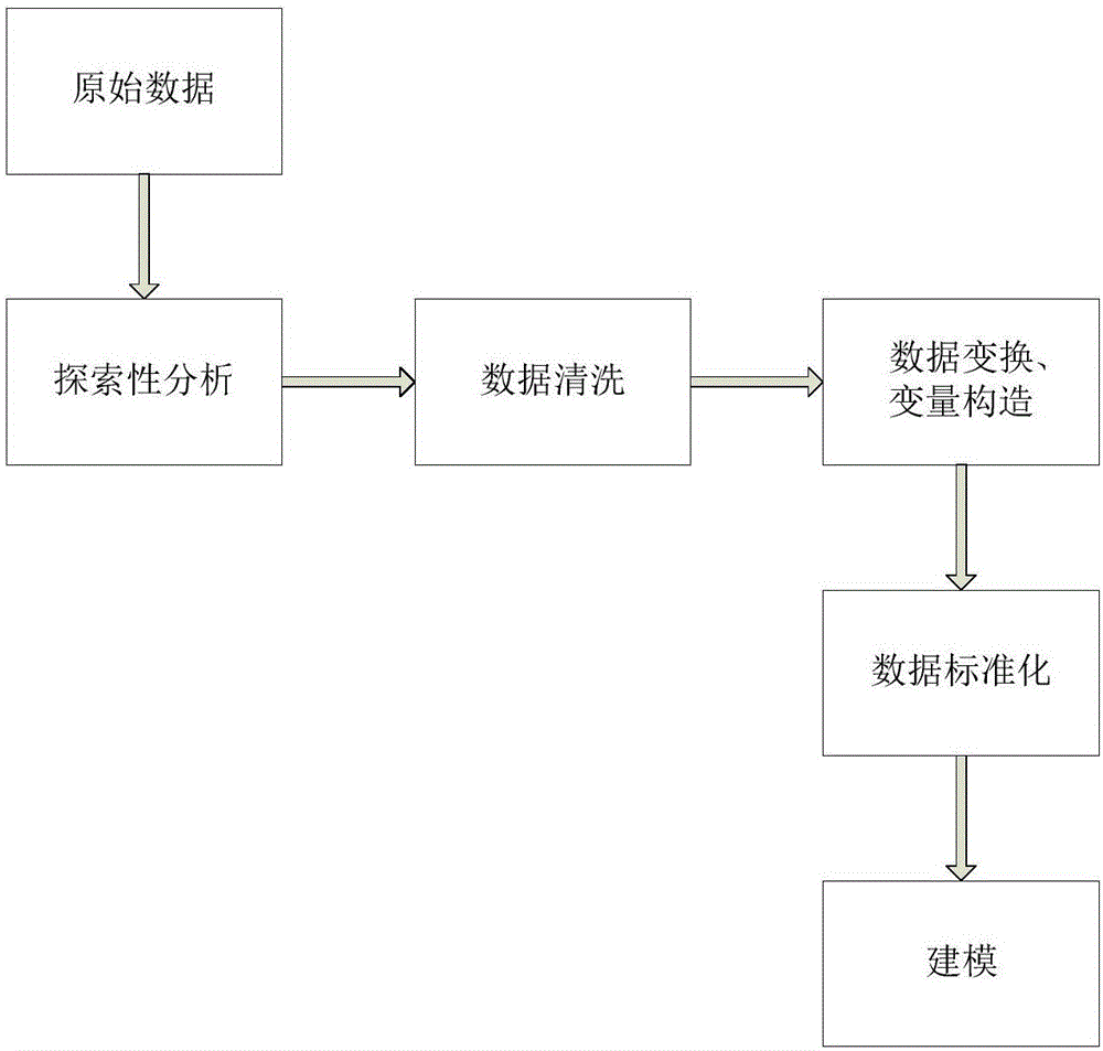 電力客戶價值分群的一種加權(quán)K?means方法與流程