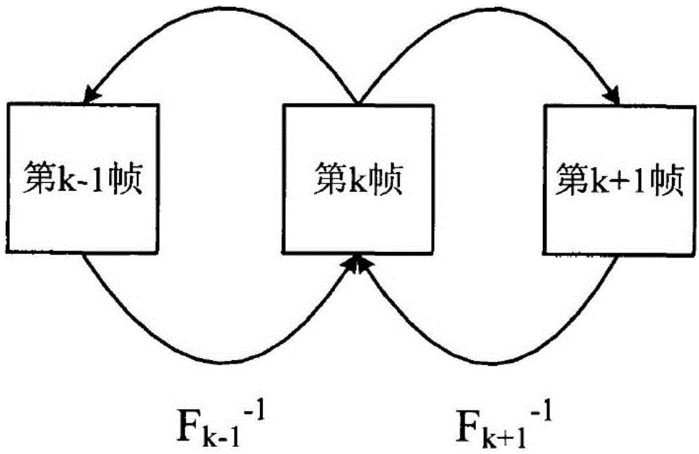 基于凸組合方式的多幀低分辨率圖像超分辨率重建方法與流程