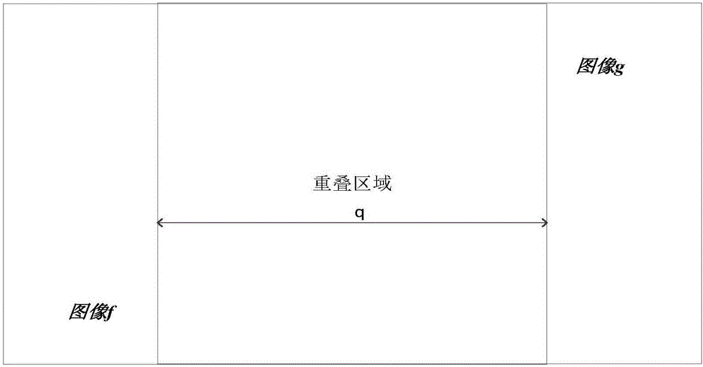 轮胎模具图像的拼接方法与流程