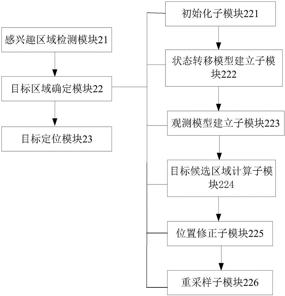 一種計算機輔助胃癌診斷系統(tǒng)的制作方法與工藝