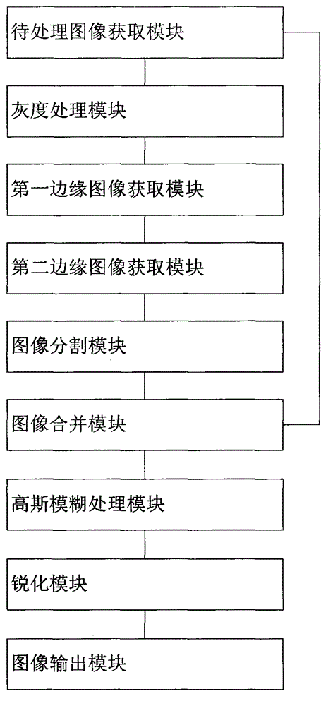 一种图像纹理生成方法及装置与流程