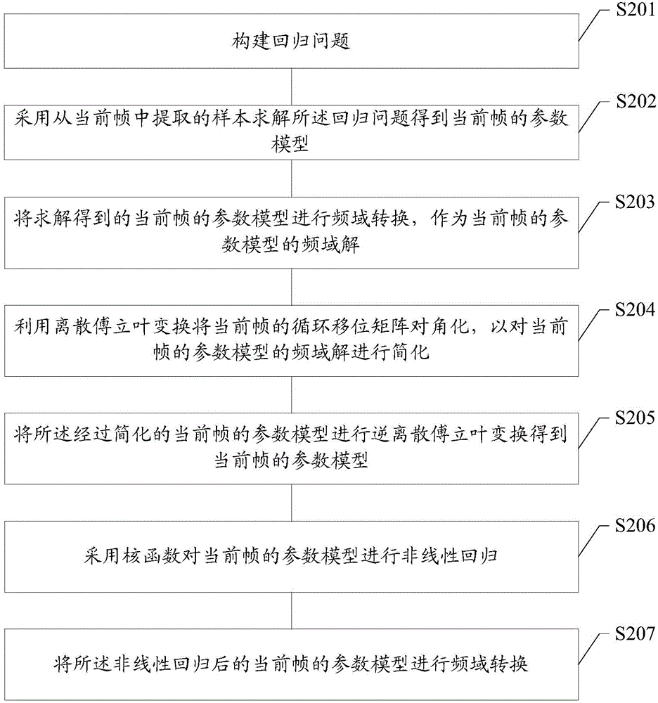 目标位置追踪方法及装置与流程