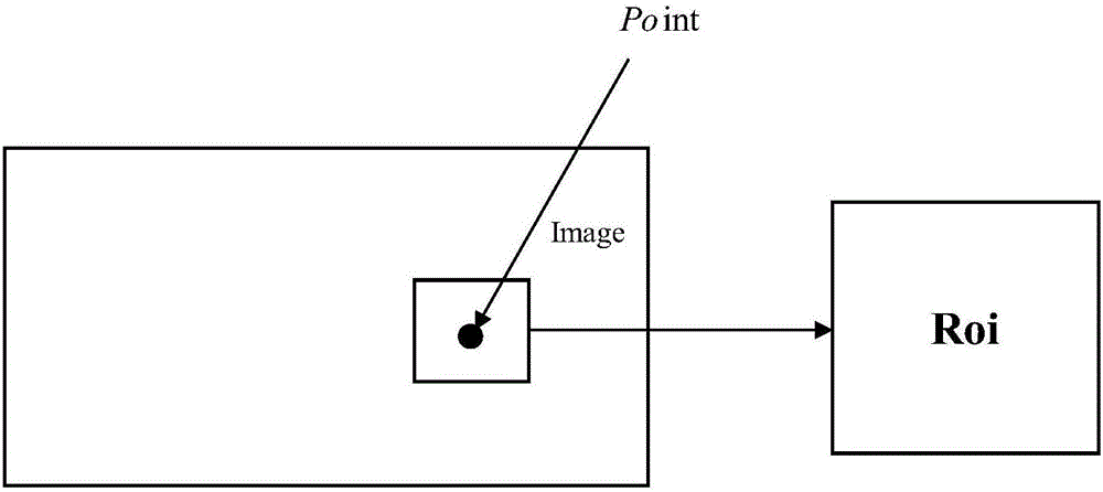 基于全局估計的影像模糊檢測方法及系統(tǒng)與流程