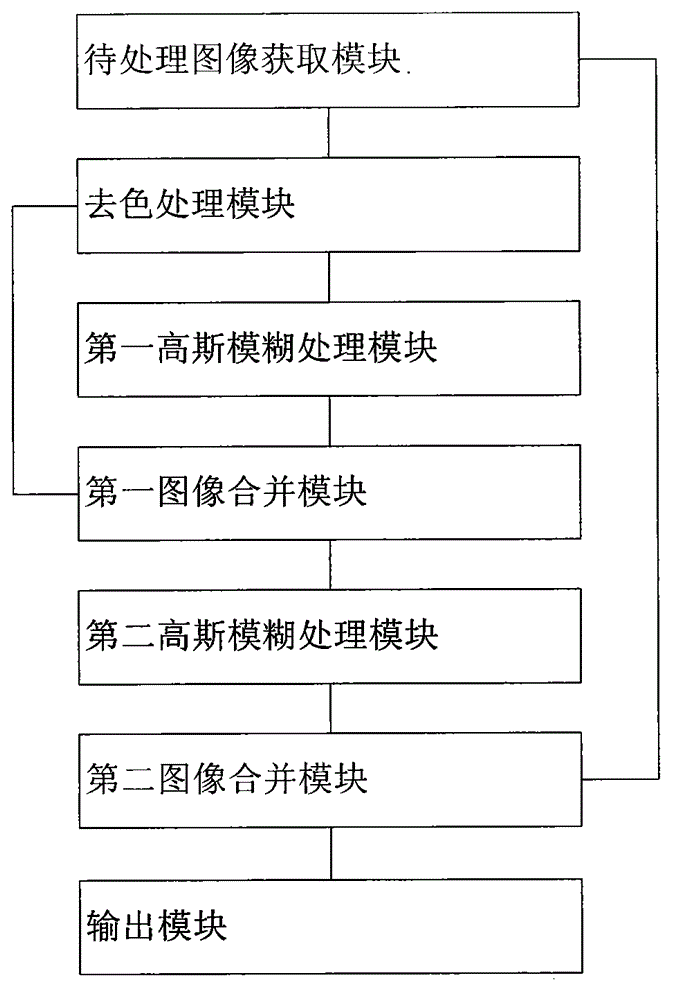 一种图像非真实感渲染方法和装置与流程