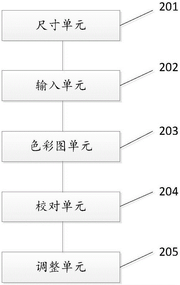 装修中色彩图绘制方法及系统与流程