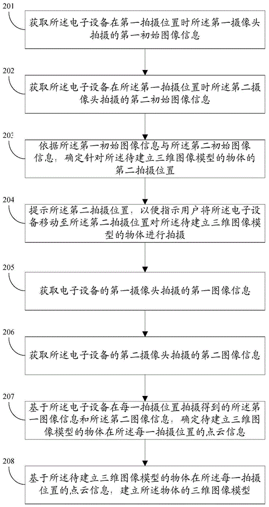 一种建立物体三维图像模型的方法及电子设备与流程