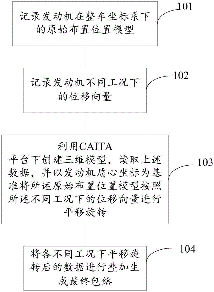 发动机包络自动生成方法及装置与流程