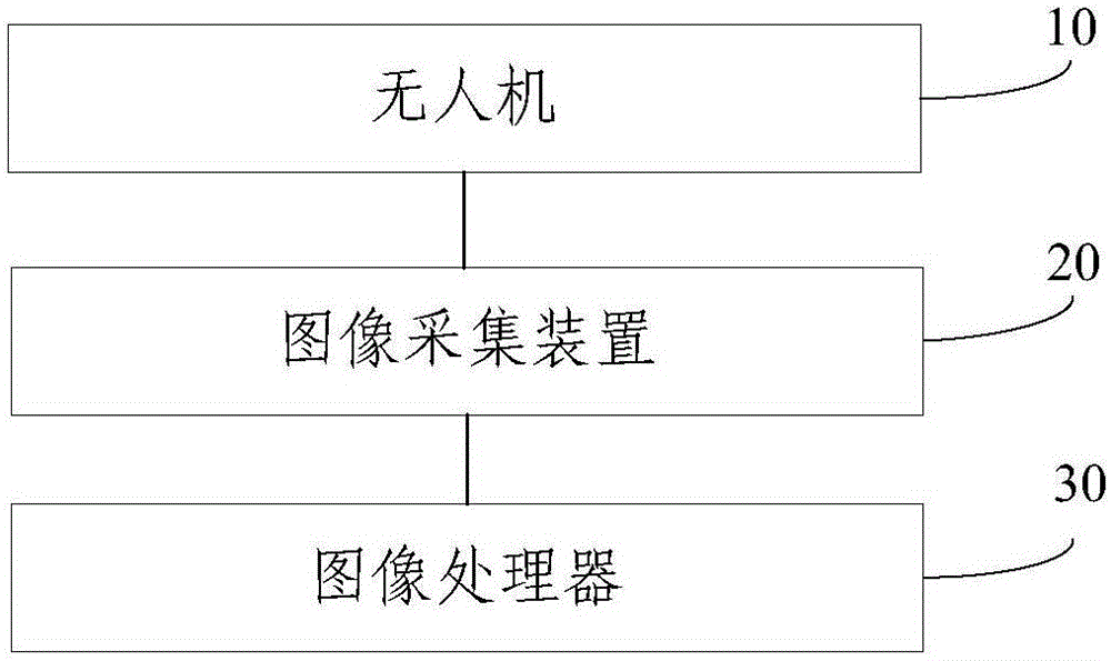 基于無(wú)人機(jī)的多視角三維重建方法及系統(tǒng)與流程