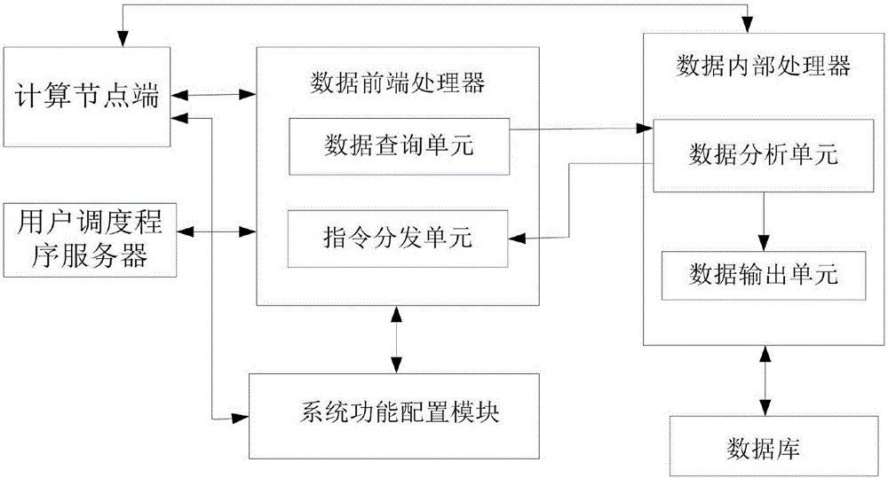 一种跨机房集群渲染部署实现系统的制作方法与工艺