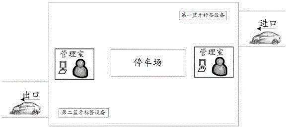 停車場計(jì)費(fèi)系統(tǒng)的制作方法與工藝