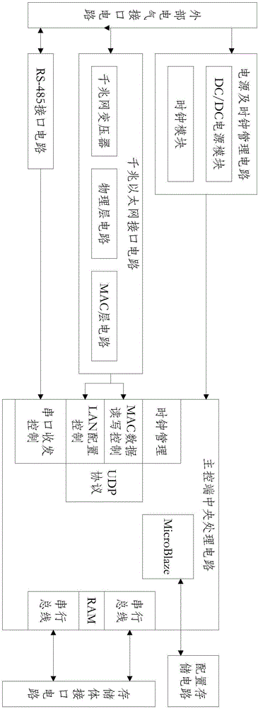 飛行試驗(yàn)數(shù)據(jù)記錄裝置及記錄和讀取試驗(yàn)數(shù)據(jù)的方法與流程