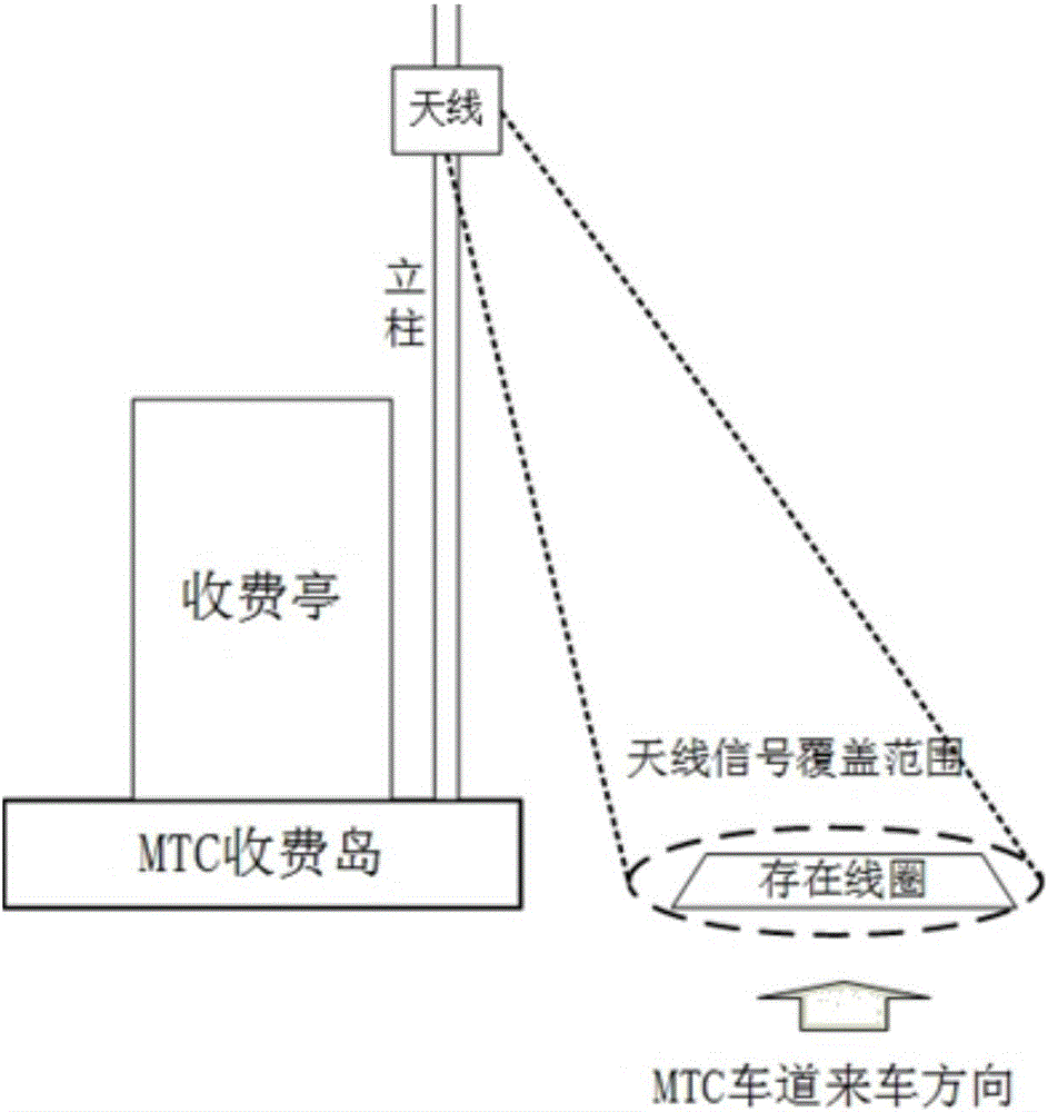 一种基于MTC车道的货车ETC系统及车辆通行方法与流程