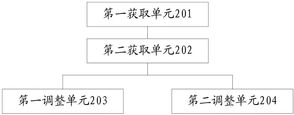 基于无线探测的人流量获取的方法、装置和系统与流程