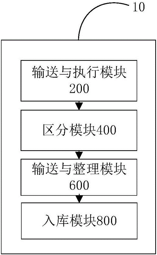 硬幣清分方法和裝置與流程