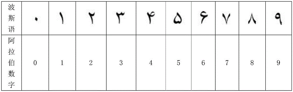 紙幣的識別方法和系統(tǒng)與流程