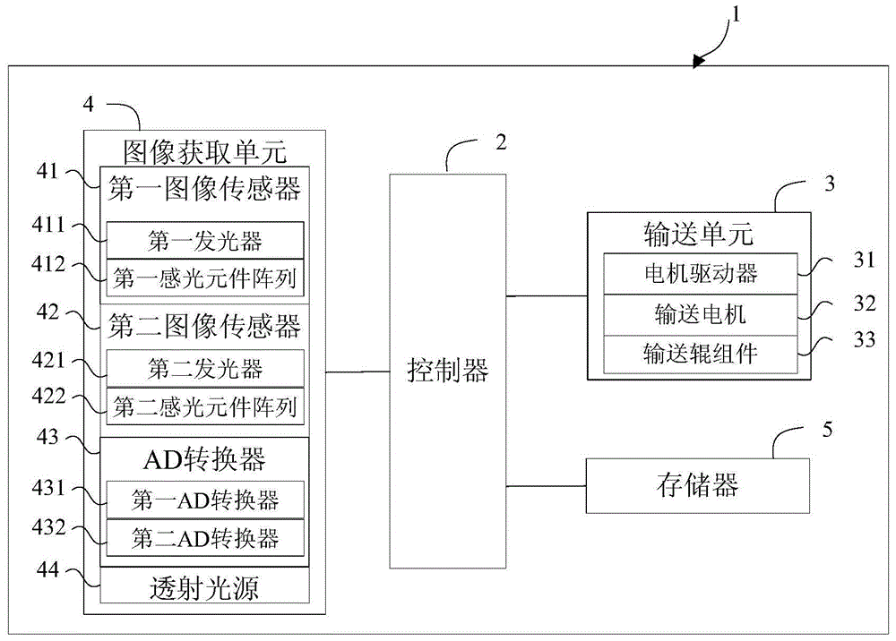 紙幣檢測方法和紙幣處理裝置與流程