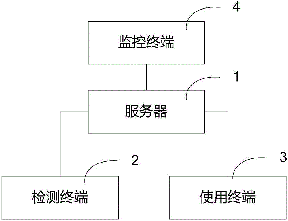 一种基于交通工程建设的质量控制管理系统的制作方法与工艺