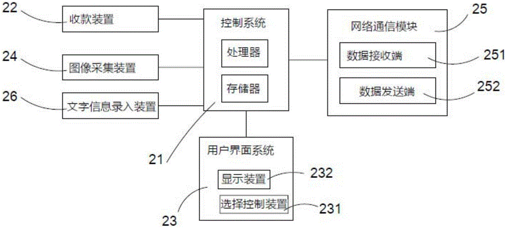 自助式二手商品交易设备的制作方法与工艺