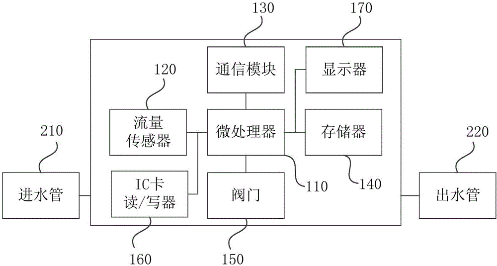 一種智能節(jié)能水控制機(jī)及其控制方法與流程