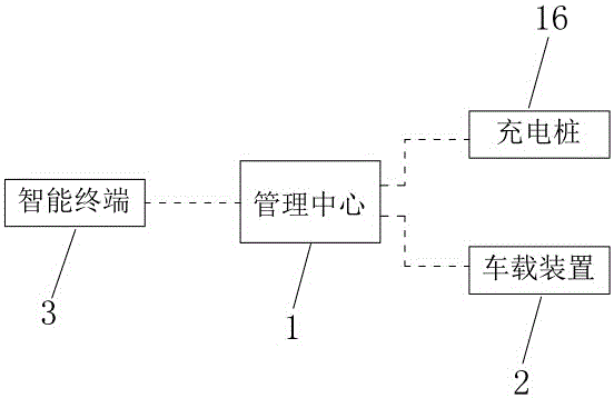 一種電動(dòng)汽車(chē)網(wǎng)絡(luò)租賃管理方法及系統(tǒng)與流程