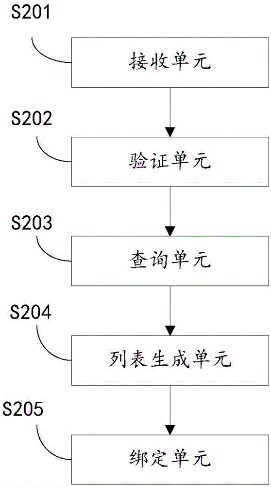 一種圖書借閱方法及系統(tǒng)與流程