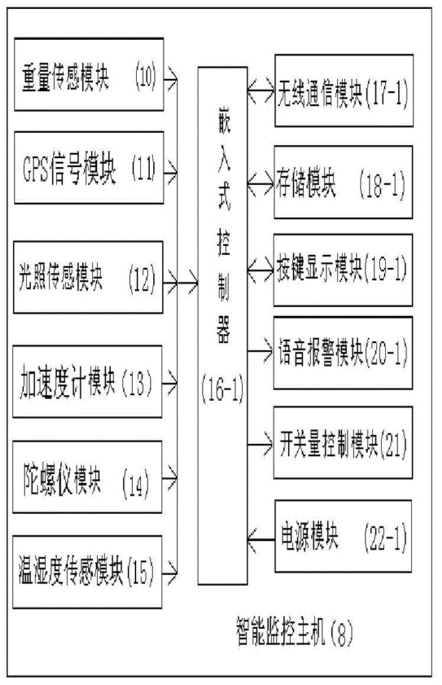 一种承重智能实时监控装置及方法与流程