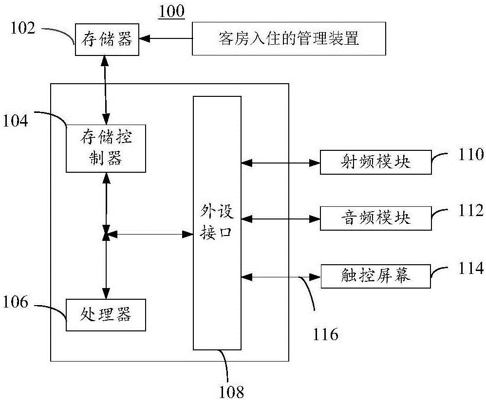 一種客房入住的管理方法及裝置與流程