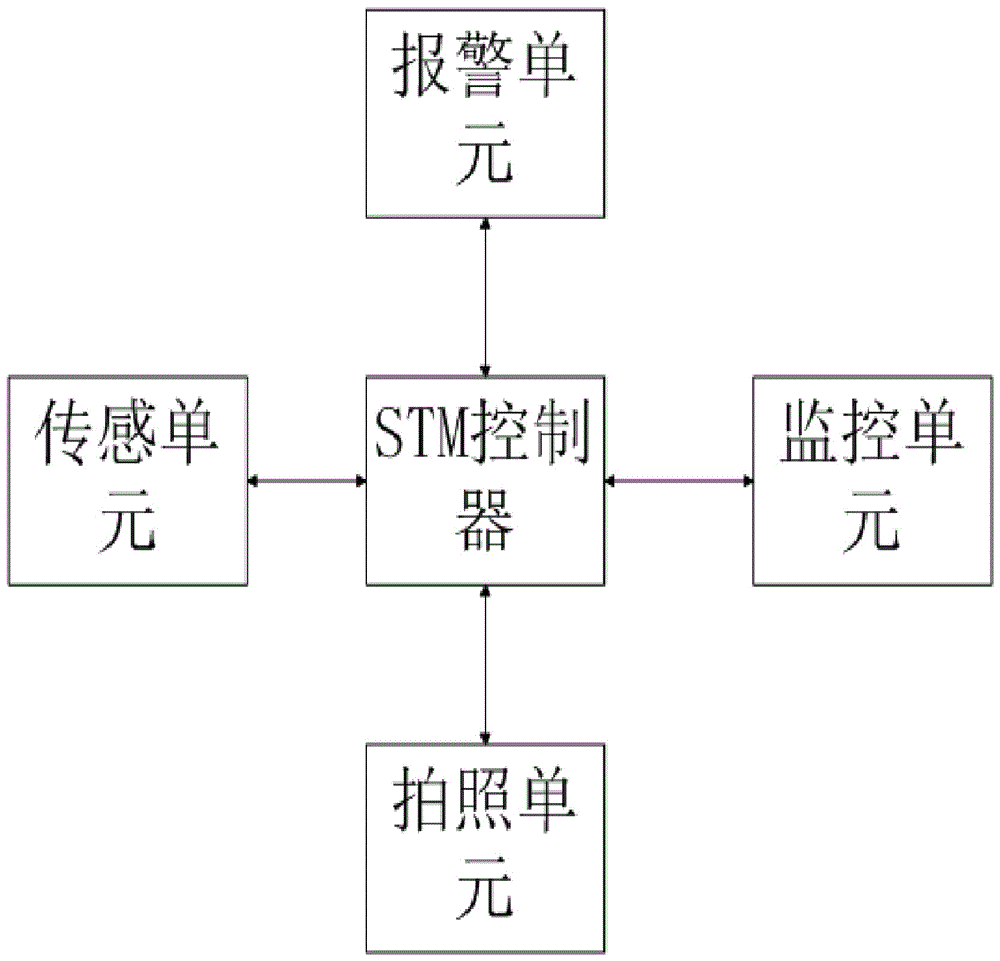 一種用于STM機(jī)的人體感應(yīng)裝置的制作方法