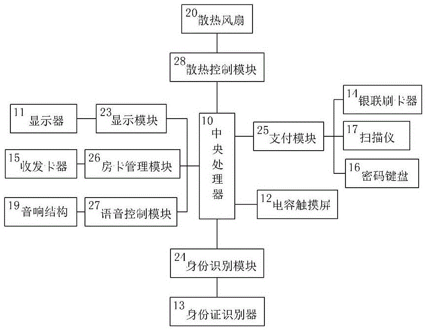 酒店自助开退房设备及其使用方法与流程