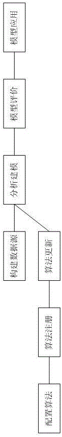 电力营销数据可视化统计分析方法及系统与流程