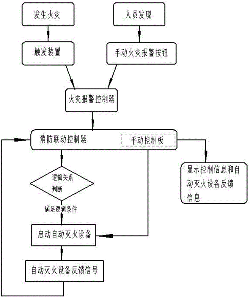 變電站保護(hù)系統(tǒng)的制作方法與工藝