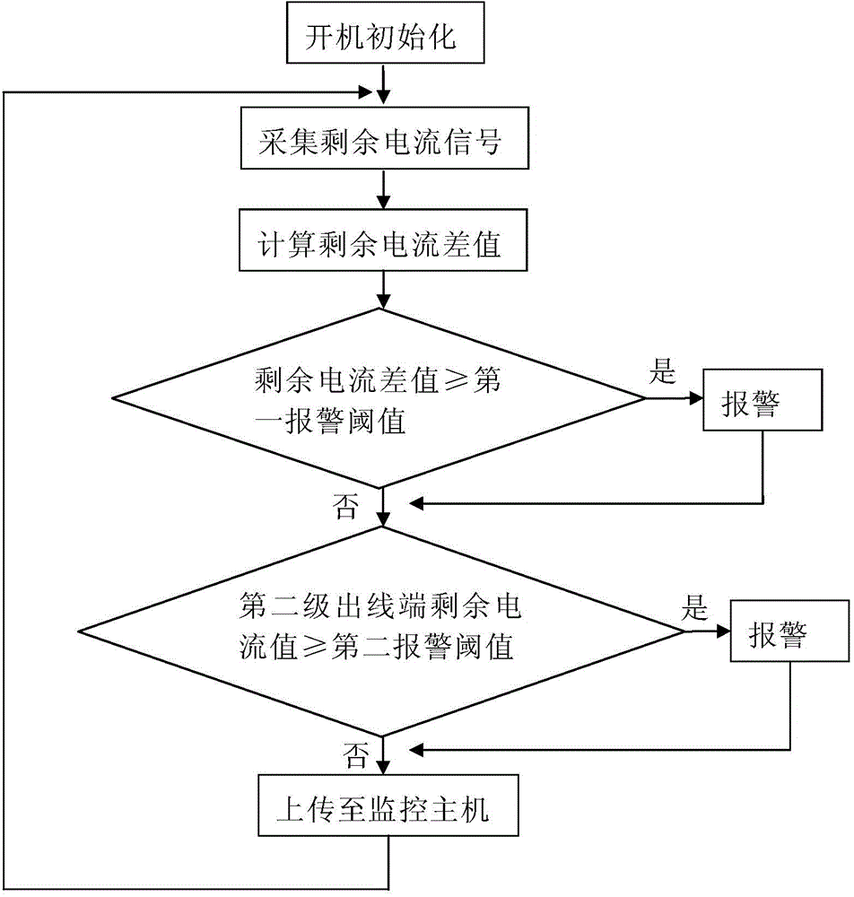 全線路剩余電流式電氣火災(zāi)探測器的制作方法與工藝