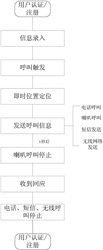 一種便攜式安全防護(hù)系統(tǒng)及其方法與流程