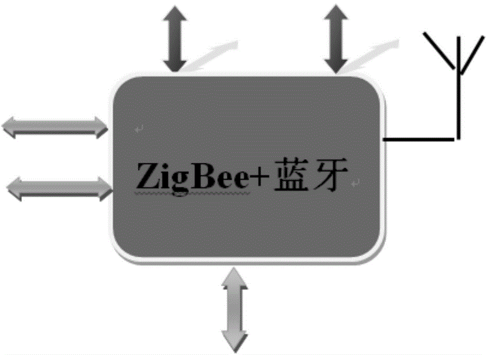 ZigBee网络的控制方法和控制系统与流程