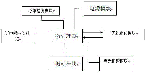 一种多功能语音报警电力手环的制作方法与工艺