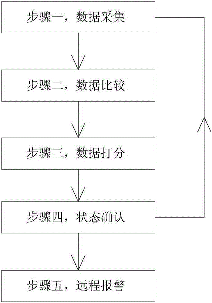 交通事故汽車自動(dòng)報(bào)警系統(tǒng)及交通事故監(jiān)測報(bào)警方法與流程