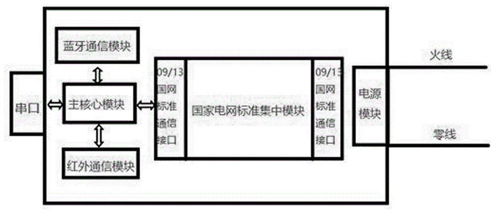 電力現場多功能通用型故障分析系統(tǒng)的制作方法與工藝