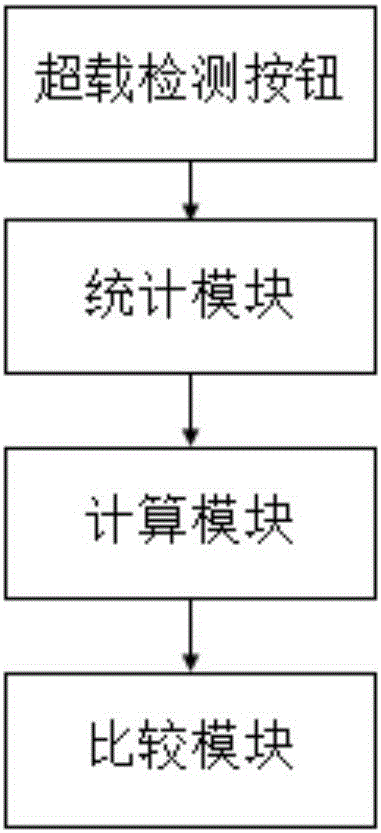 一種公交車超載監(jiān)控方法和系統(tǒng)與流程