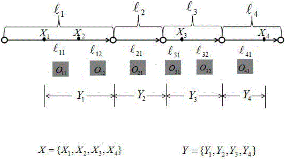 一種基于稀疏軌跡點(diǎn)數(shù)據(jù)的細(xì)粒度旅行時(shí)間分配方法與流程