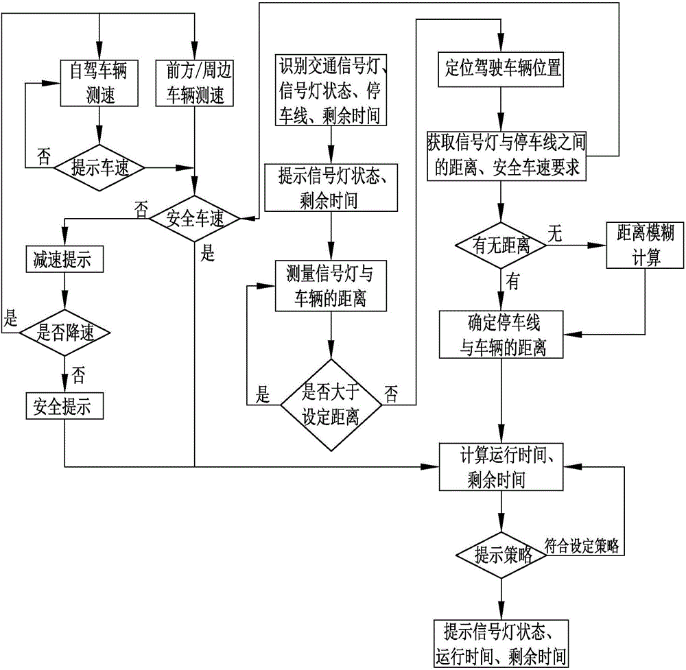 一種提前、實時提示交通信號燈信息的提醒裝置及方法與流程