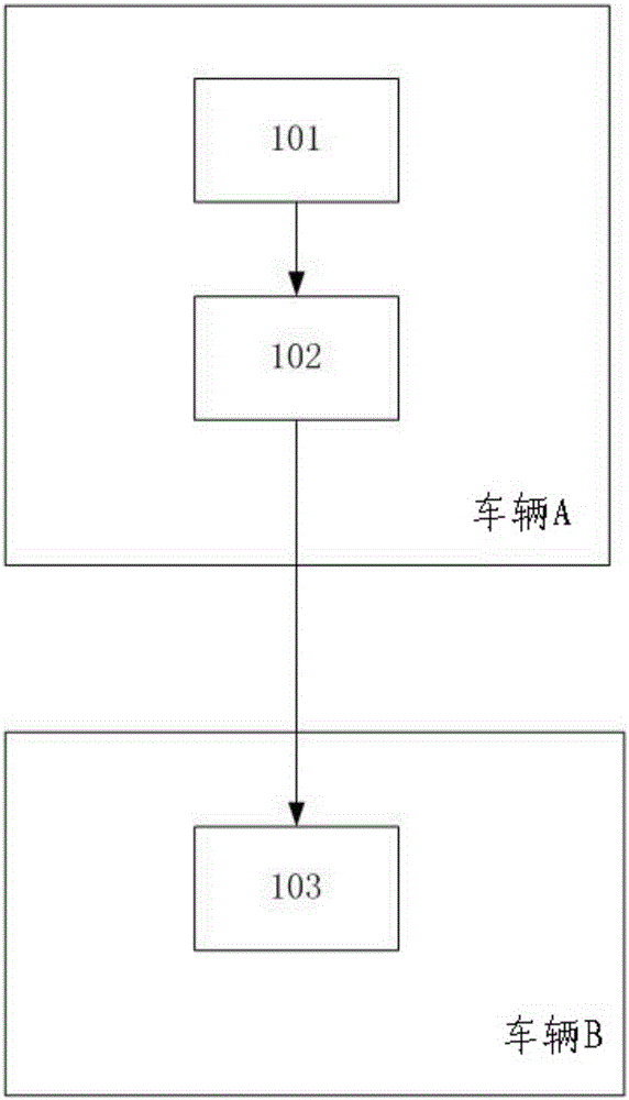 用于处理关于道路状况的信息的系统、方法和相应车辆与流程