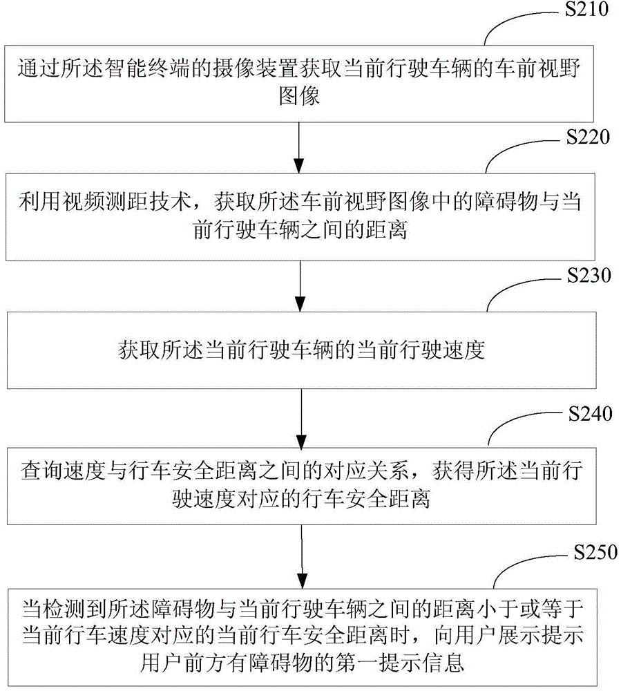 基于智能终端的行车安全提示方法及装置与流程