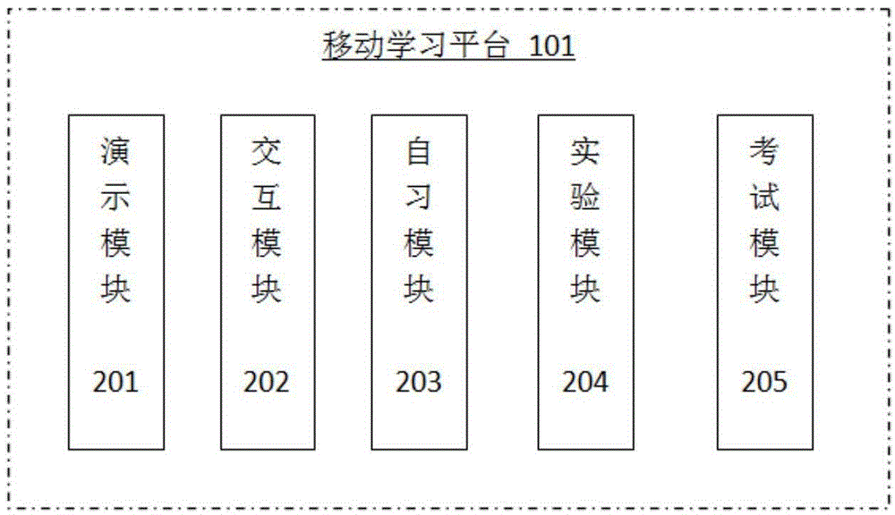 一種移動學習系統(tǒng)的制作方法與工藝