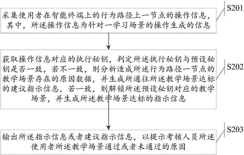 一種教學實訓考核系統(tǒng)及方法與流程