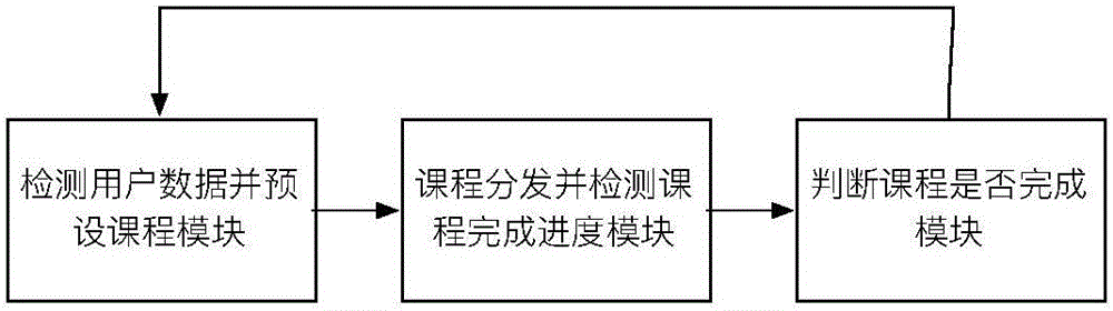 一種掃盲式的移動(dòng)網(wǎng)絡(luò)教學(xué)方法及系統(tǒng)與流程