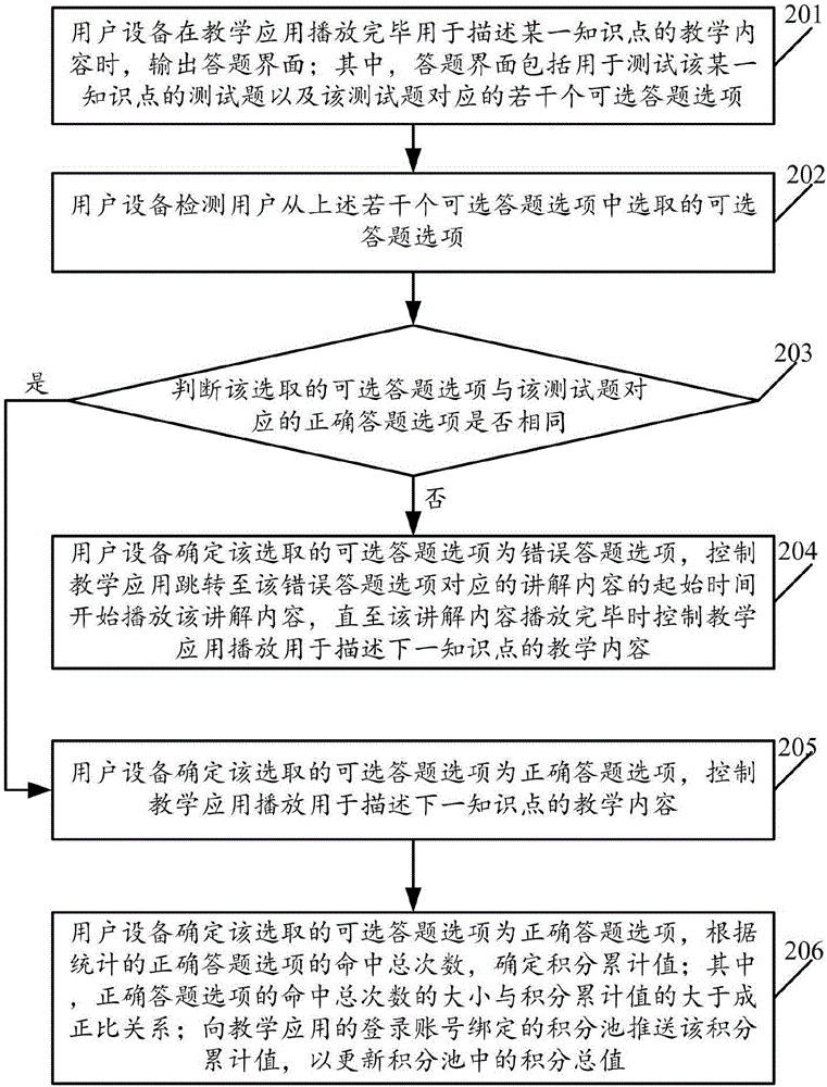 一種基于教學(xué)內(nèi)容的人機(jī)互動方法及裝置、用戶設(shè)備與流程